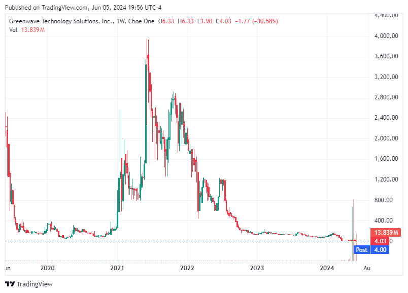 TradingView chart