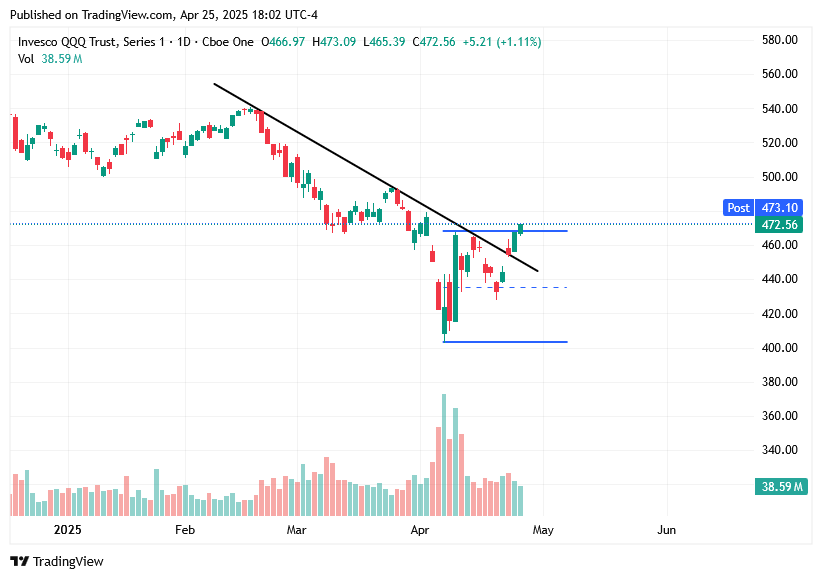 TradingView chart TradingView chart