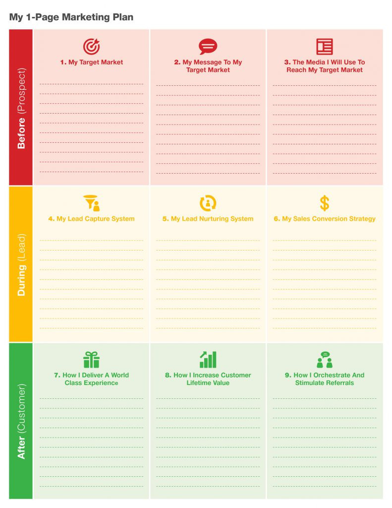 One Page Marketing Plan: If It's Not Simple, It Simply Won't ...