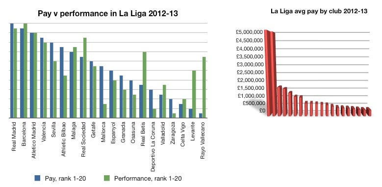 La Liga pvp 2012-13