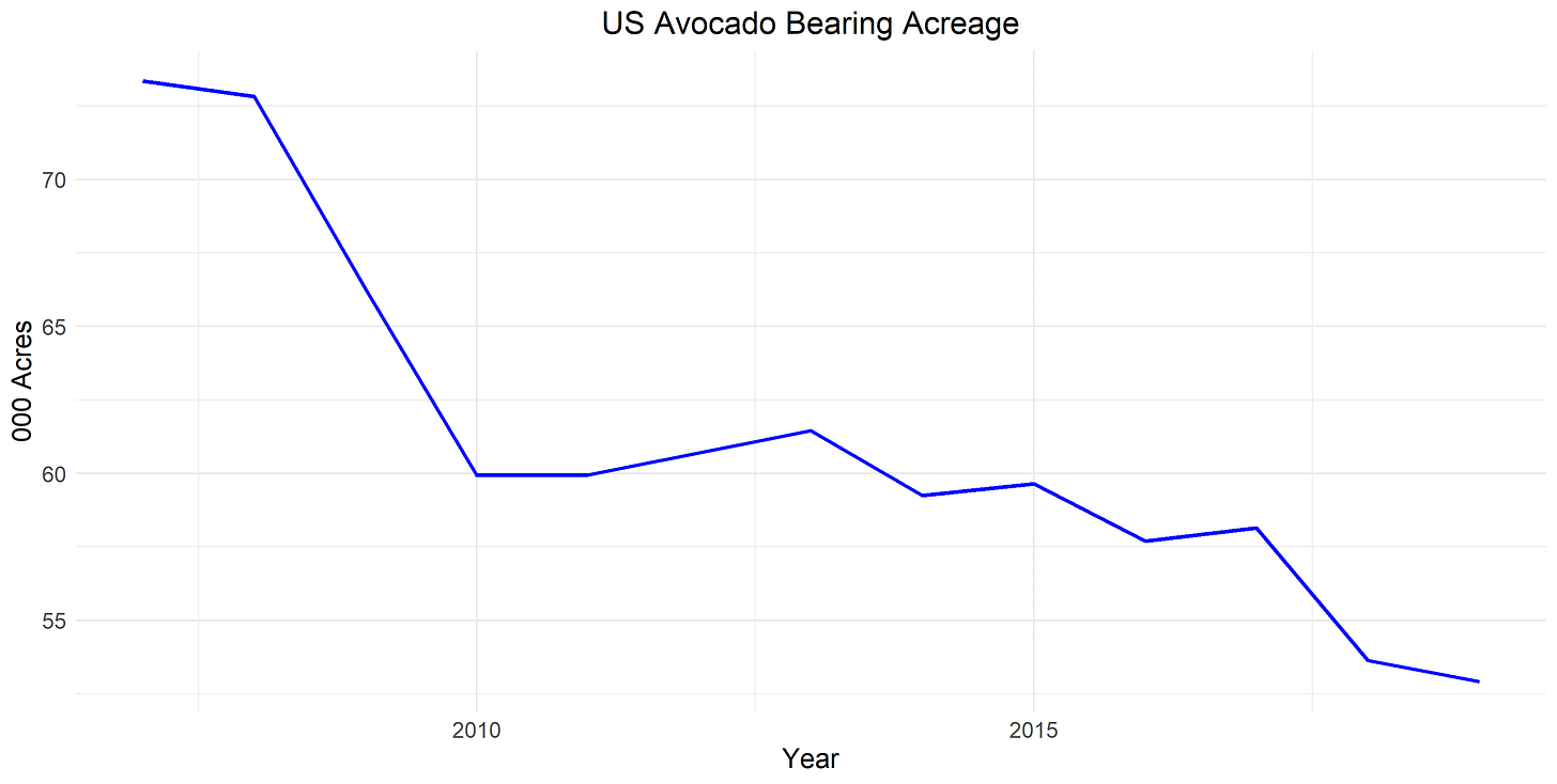 Avocado Acres Bearing