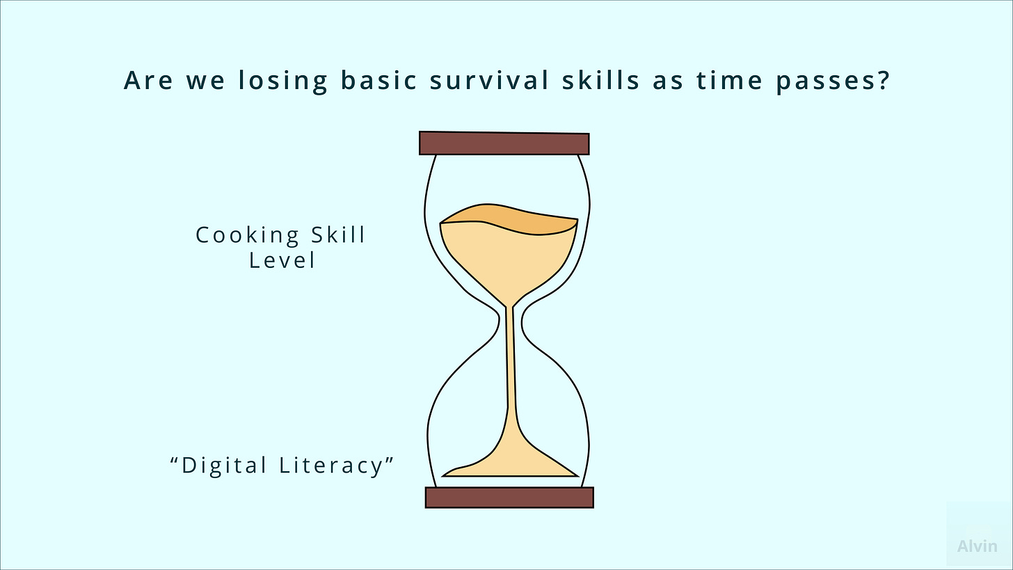 The sand in an hourglass drains from the top (represented by cooking skill level) to bottom (represented by digital literacy). Are we losing basic survival skills as time passes?