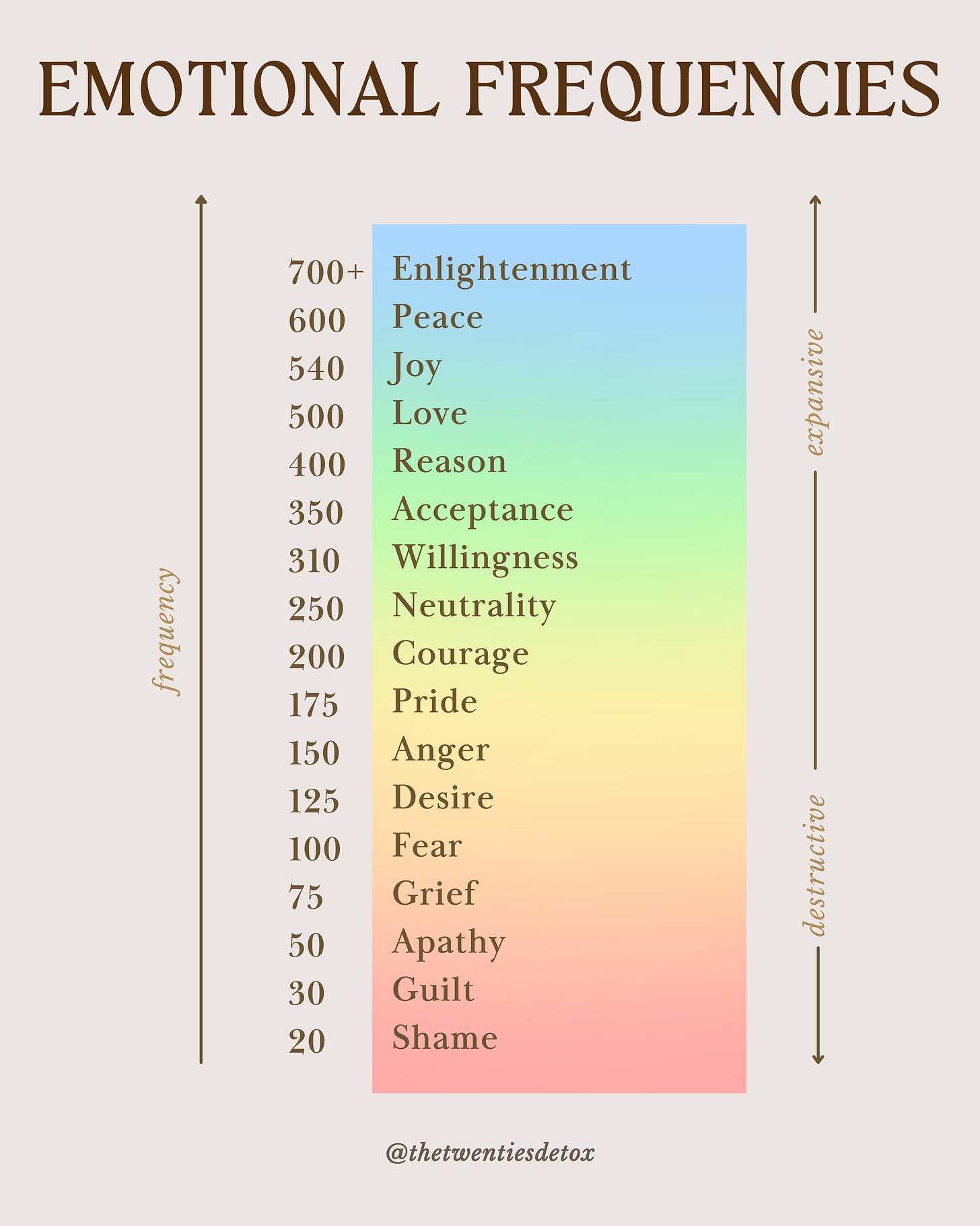 How to Heal by Understanding These 7 Types of Negative Emotions — The  Twenties Detox