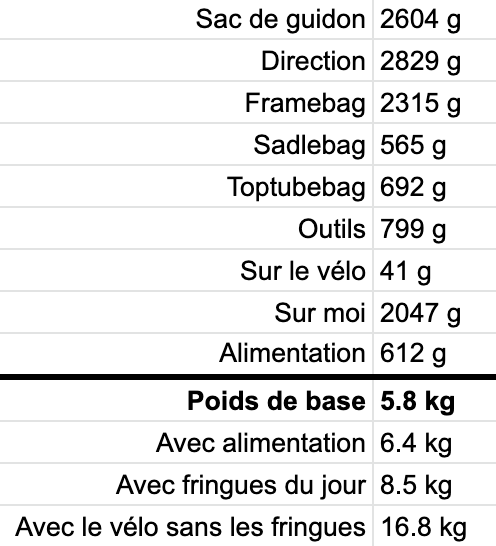 Bilan