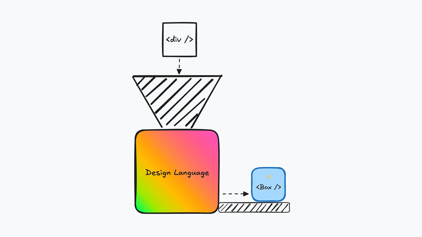 An illustration depicting the Box component