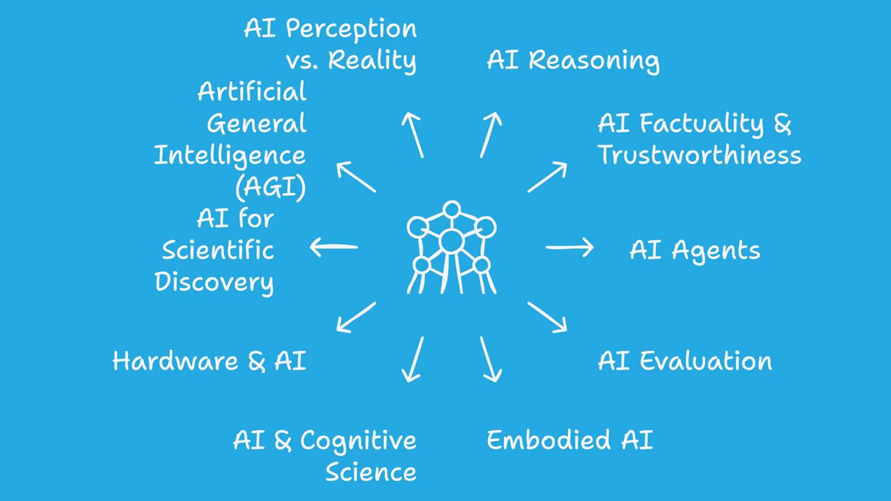 AI Research’s Next Chapter: 500+ visionary researchers collaborate to create future scenarios