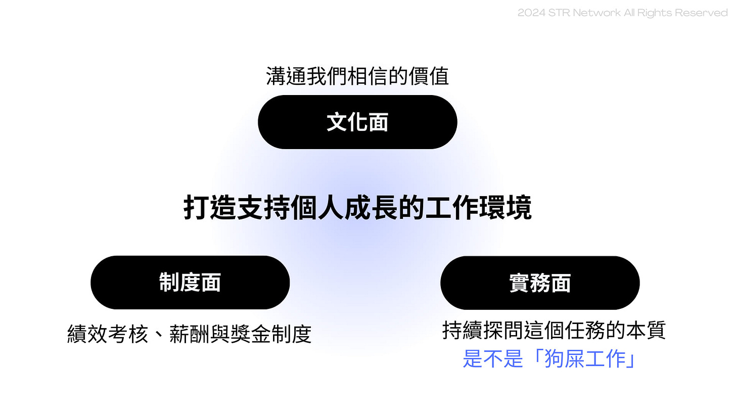 可能是顯示的文字是「 2024 STR Network Al Rights 2024STRNetwork.ARgitsReseved Reserved Reser 溝通我們相信的價值 文化面 打造支持個人成長的工作環境 制度面 績效考核， 績效考核、薪酬與獎金制度 薪酬與獎金制度 實務面 持續探問這個任務的本質 是不是 是不是「狗屎工作」 「狗屎工作」」的圖像