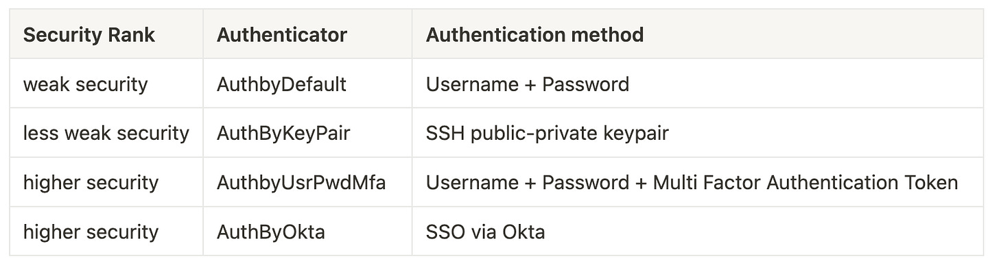 primary snowflake authentication methods