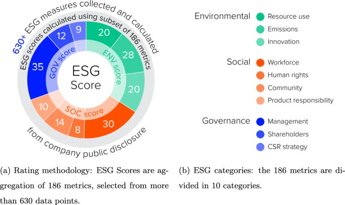 ESG ratings explainability through machine learning techniques | Annals of  Operations Research