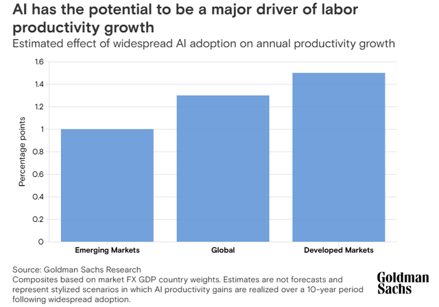 AI productivity enhancements