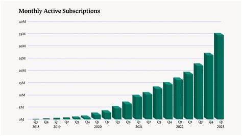 Why I've Decided to Become a Shareholder of Substack