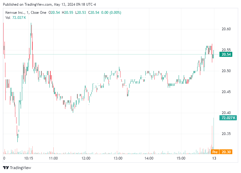 TradingView chart