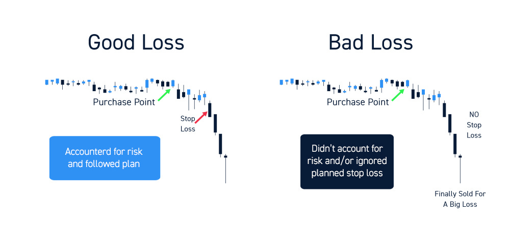 Good vs Bad Trading Losses