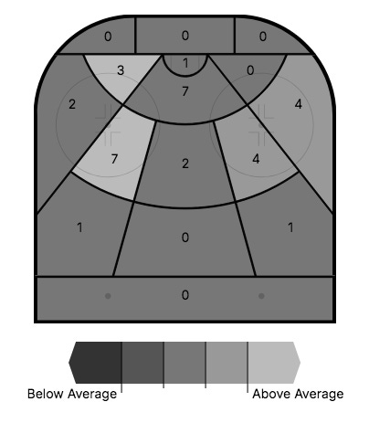 Eichel's shot chart