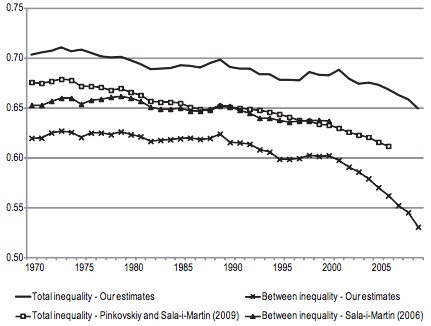 WorldInequality