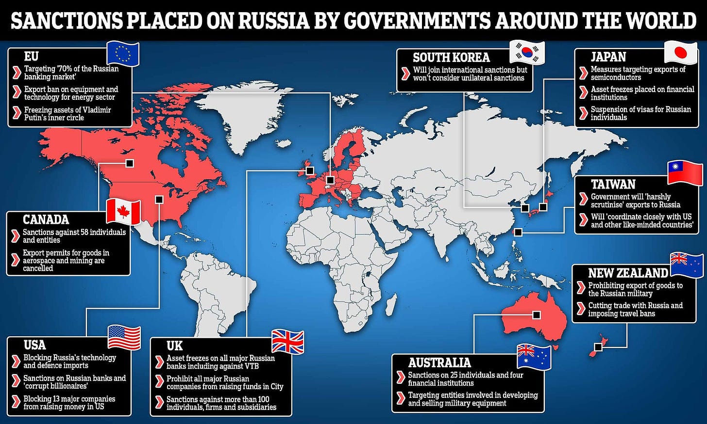 Isn’t the rest of the world sitting idle while Putin decimates Ukraine ...
