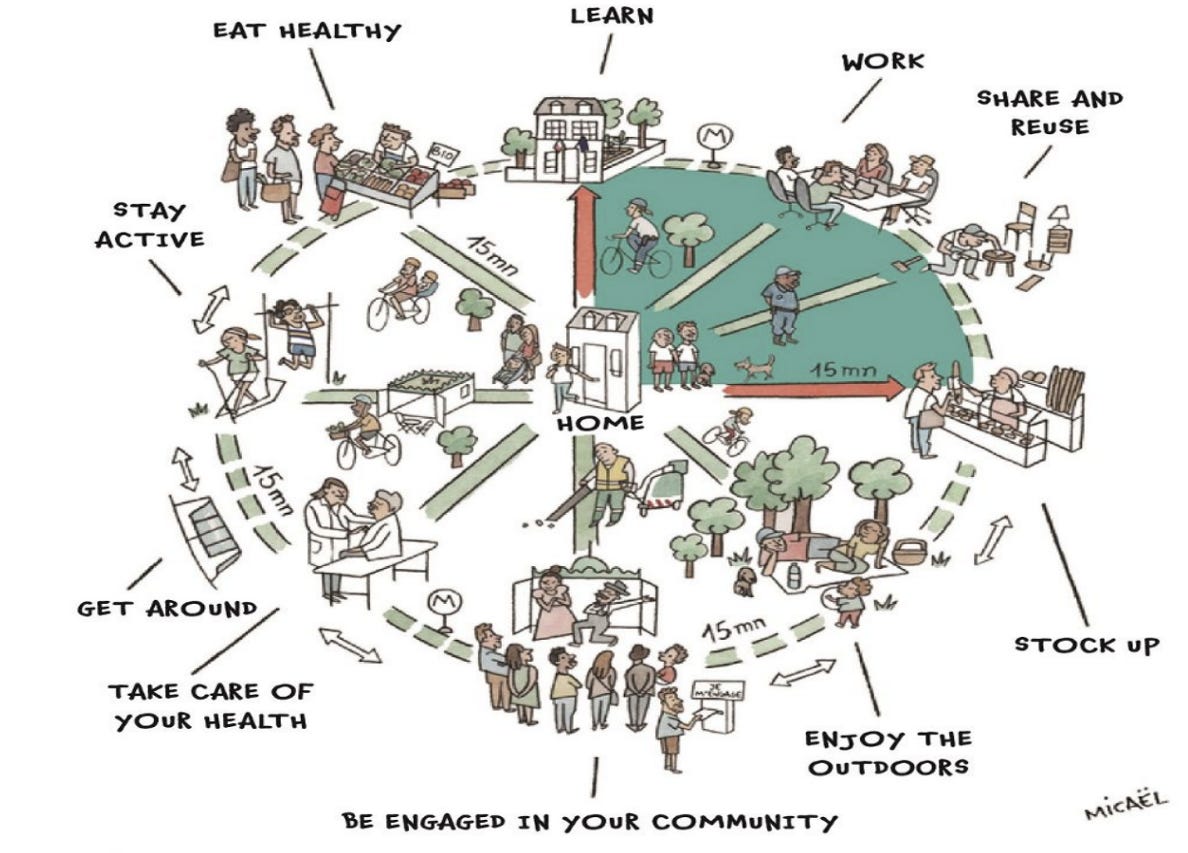 The Corner Side Yard: The 15 Minute City Concept - What's The Fuss?