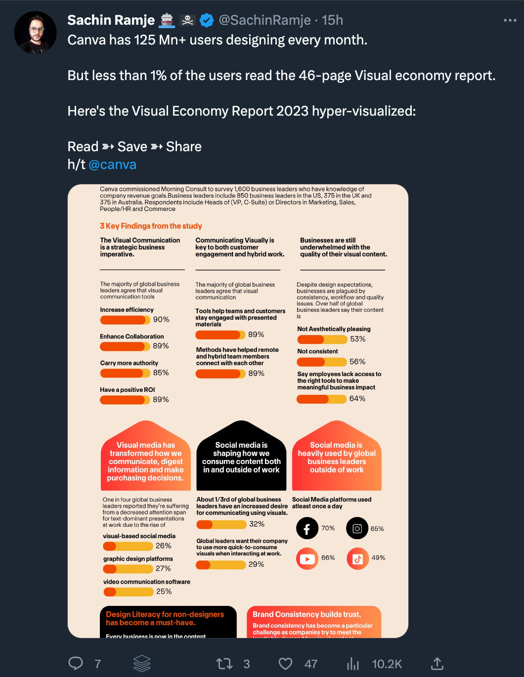 Sachin Ramje tweet, first in a thread, about the Canva Visual Economy Report
