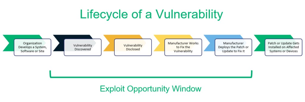 Exploit vs Vulnerability: What's the Difference? - InfoSec Insights
