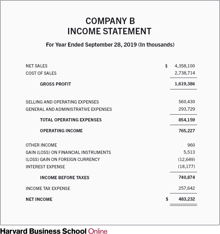 Income Statement Analysis: How to Read an Income Statement
