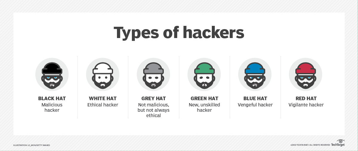 Black Hatとは犯罪に関与するハッカーのこと