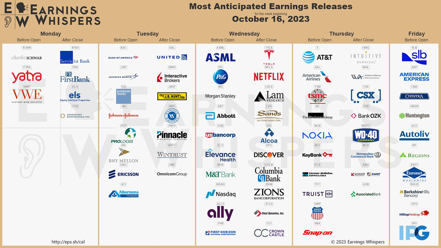 The most anticipated earnings releases for the week of October 16, 2023 are Tesla #TSLA, Netflix #NFLX, Bank of America #BAC, United Airlines #UAL, Lockheed Martin #LMT, AT&T #T, Charles Schwab #SCHW, ASML #ASML, American Airlines #AAL, and Goldman Sachs #GS.