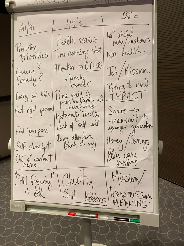 4 Phases of Women's Careers, Summary, WIN Conference, Rome 2023