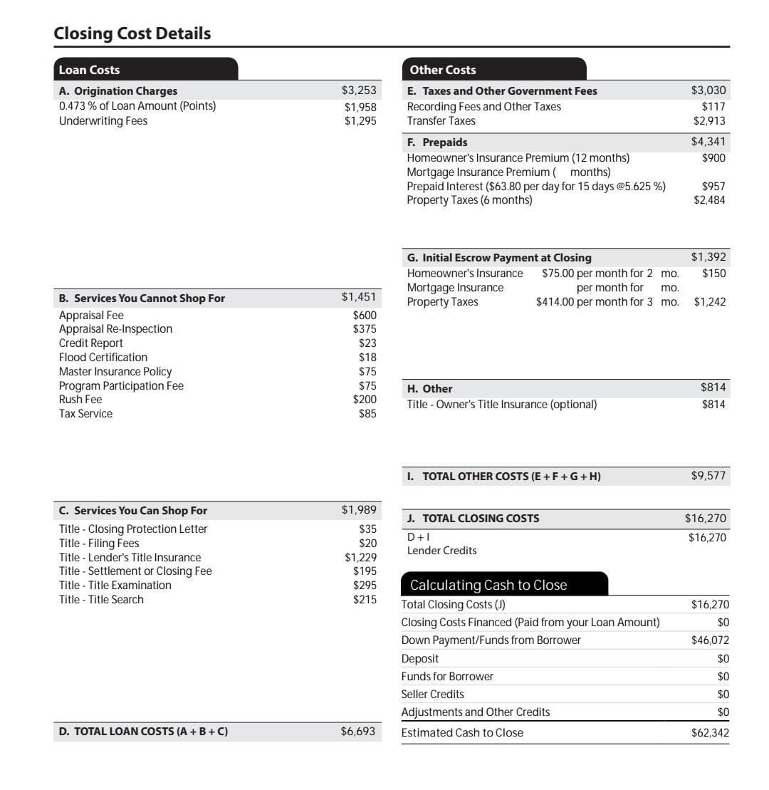 Super high closing costs or are these normal? My loan is 460k at 10% DP &  5.63% Interest in Pwc, VA : r/FirstTimeHomeBuyer