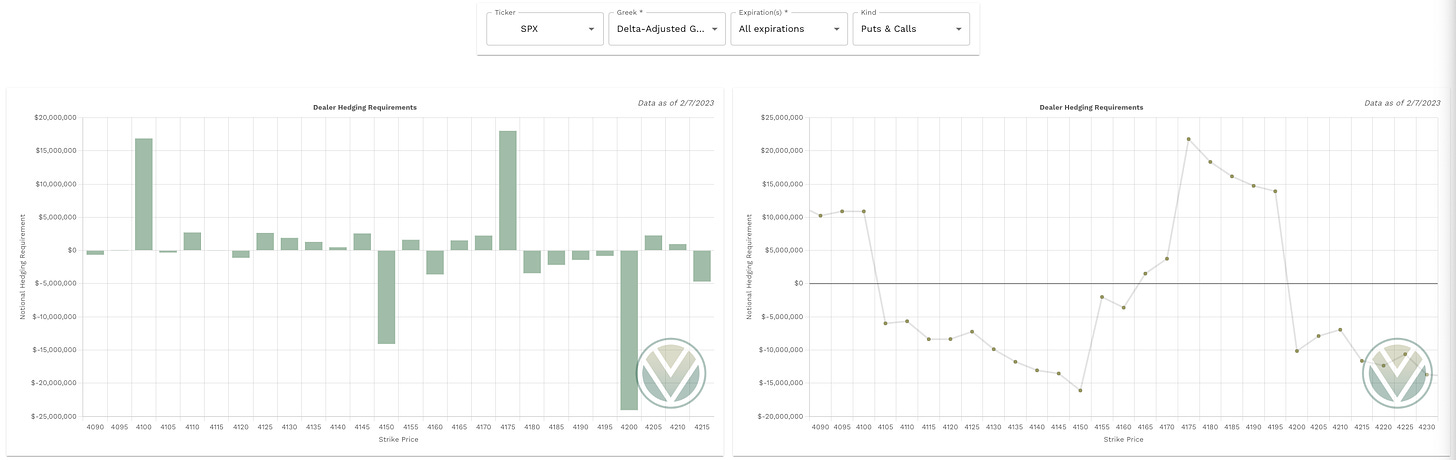 Delta Adjusted Gamma data from vol.land