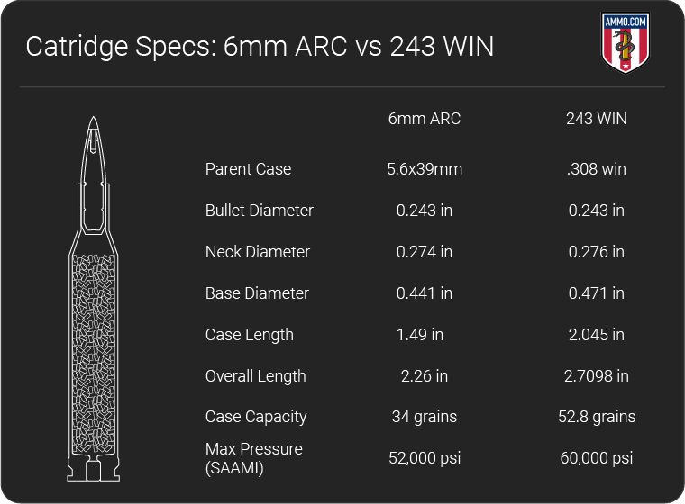 6mm arc vs 243 dimension chart