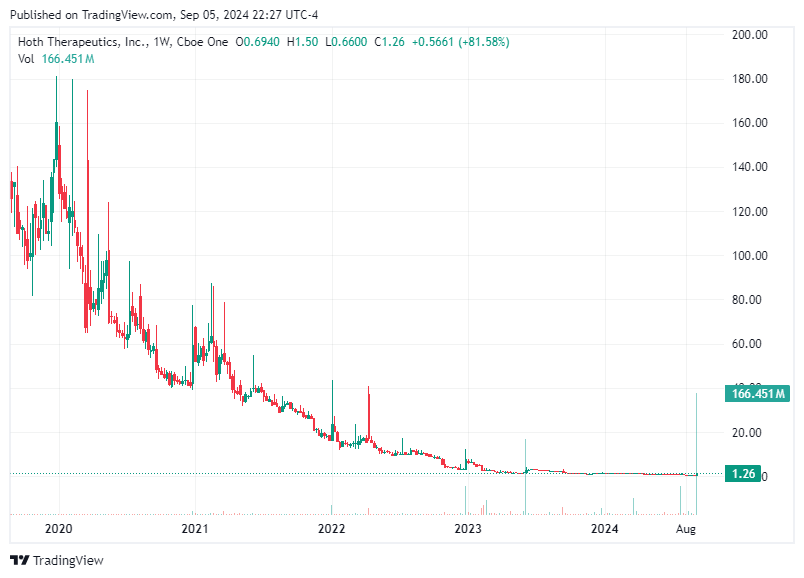 TradingView chart