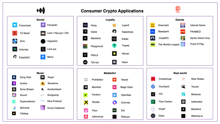 Consumer apps