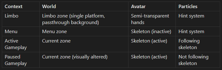 table showing a recap of the characteristics of each context. Unfortunately substack doesn't support tables, and I had to use an image.