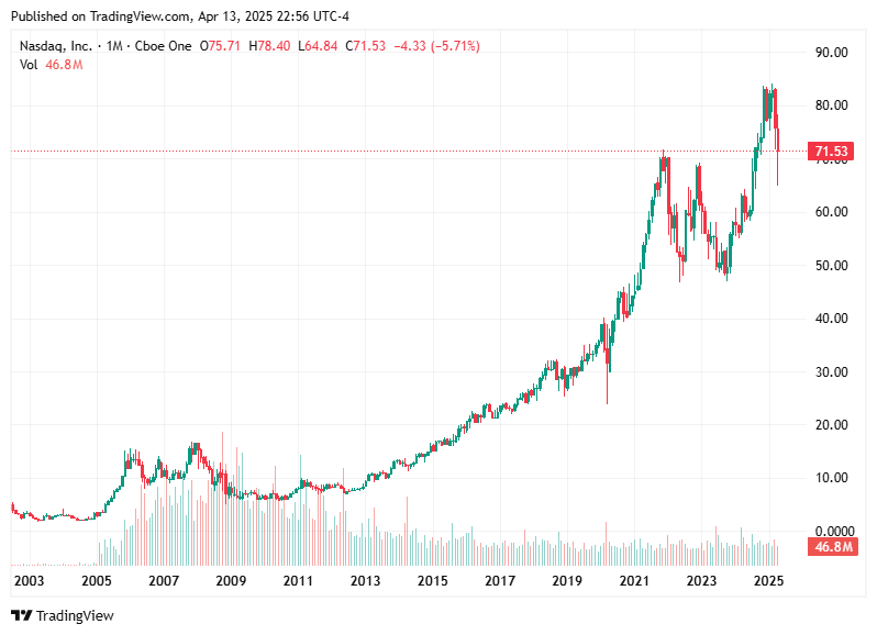 TradingView chart TradingView chart