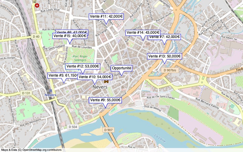 Overview