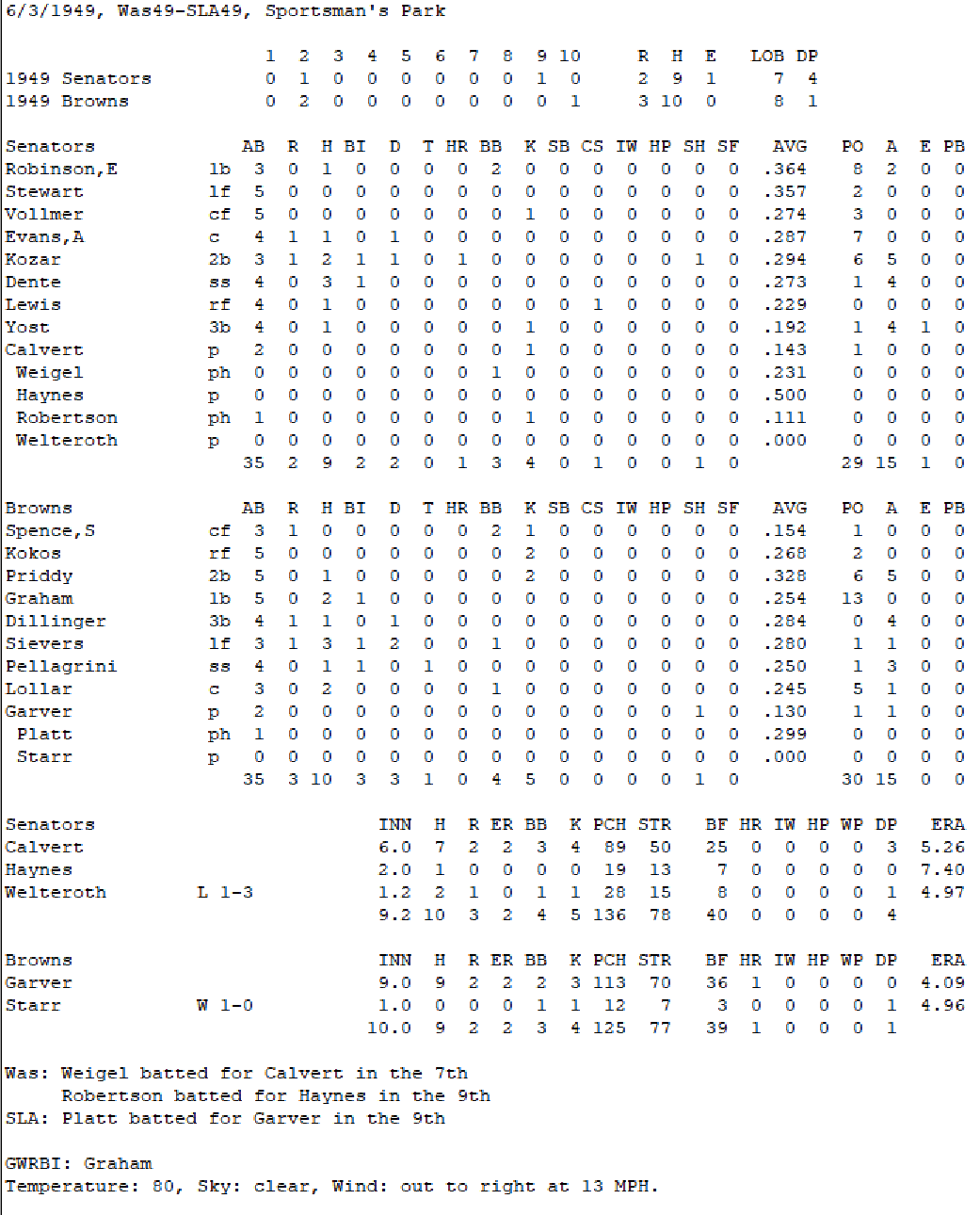 Diamond Mind Baseball Boxscore