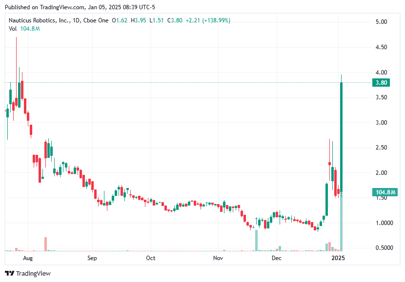 TradingView chart TradingView chart