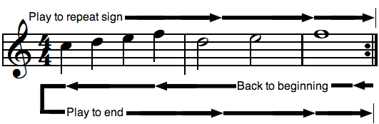 Musical Repeat Sign