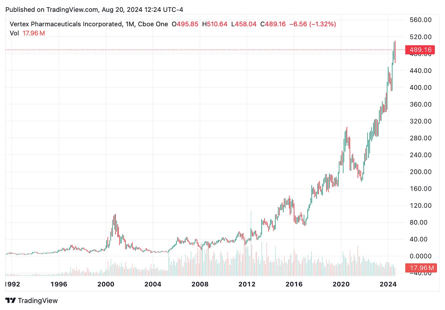 TradingView chart