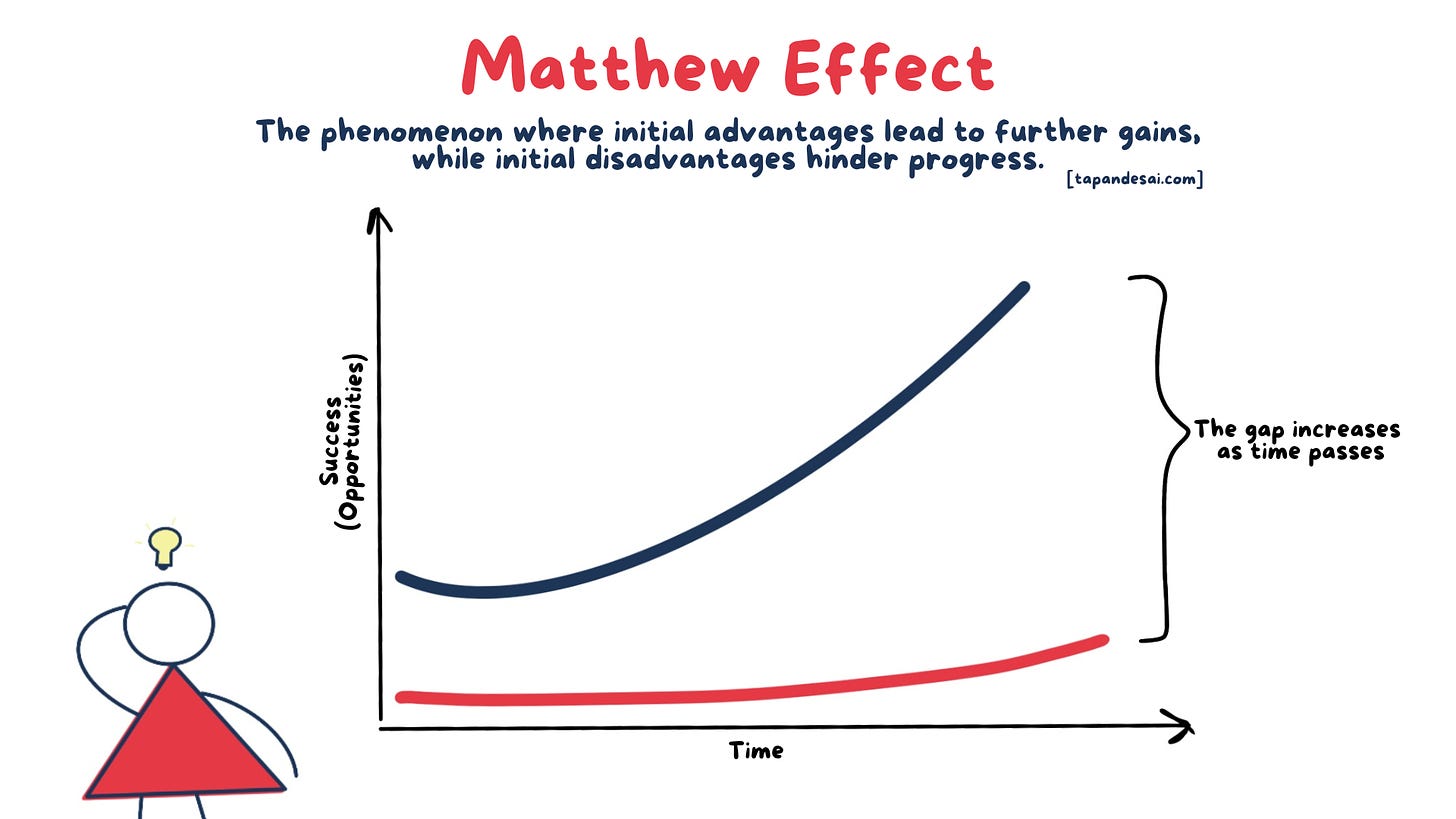The Matthew Effect Explained - Tapan Desai