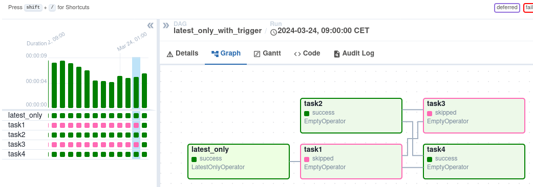 DAGs — Airflow Documentation