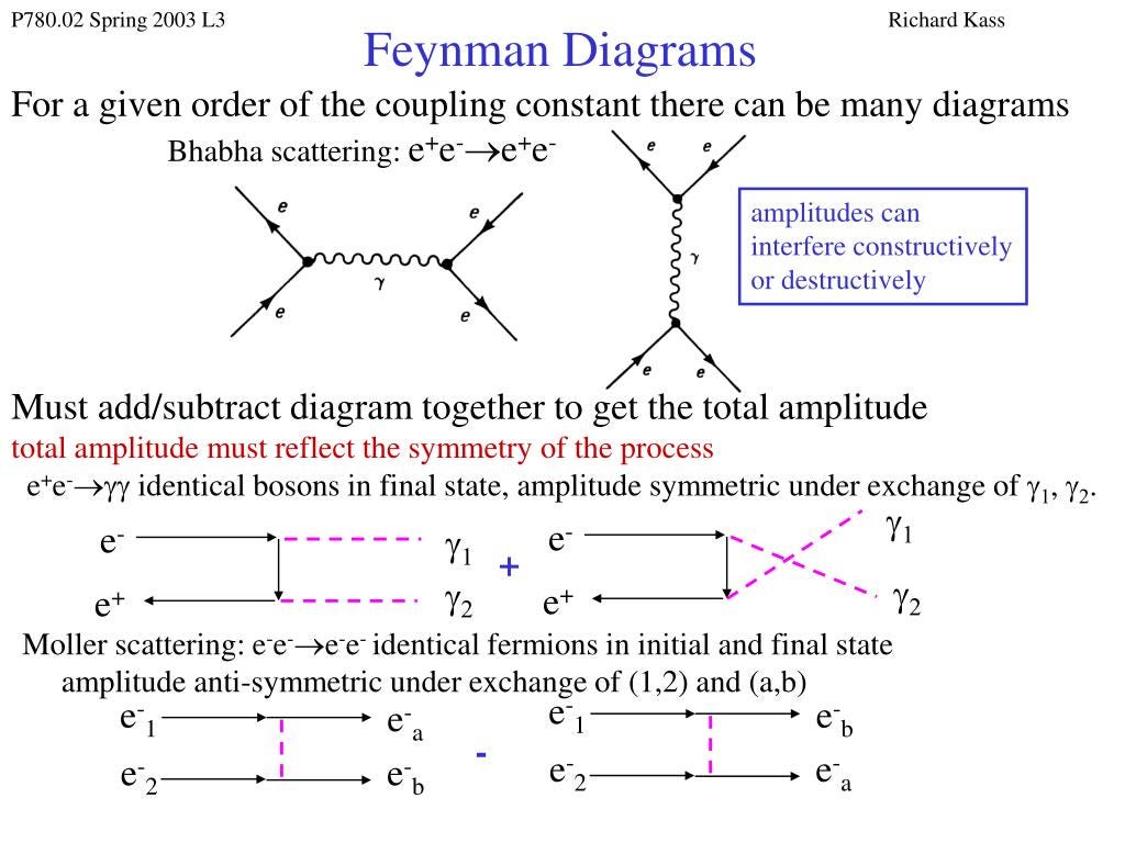 PPT - Feynman Diagrams PowerPoint Presentation, free download - ID:256043