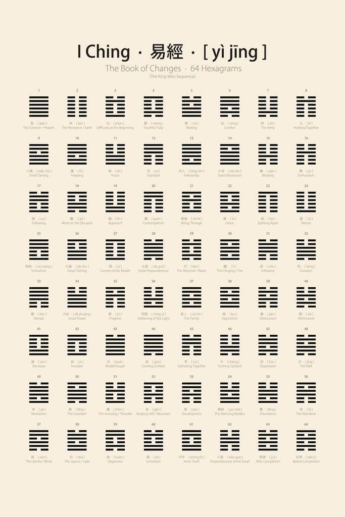 I Ching Chart 64 Hexagrams King Wen Sequence Educational Chart Poster 24x36 - Picture 1 of 1