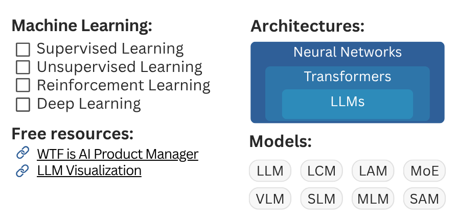 AI Product Management Basic Concepts