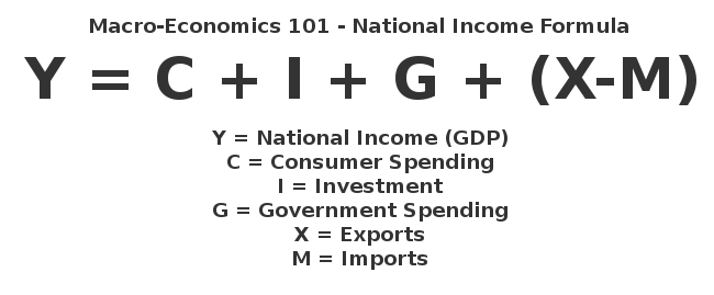 GDP is becoming an ever worse measure of how we're doing — Adam Smith  Institute