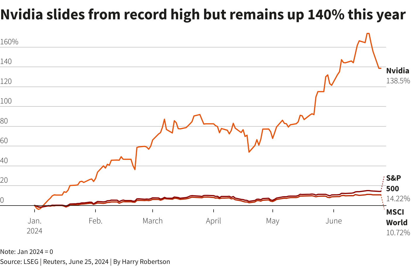 Reuters Graphics