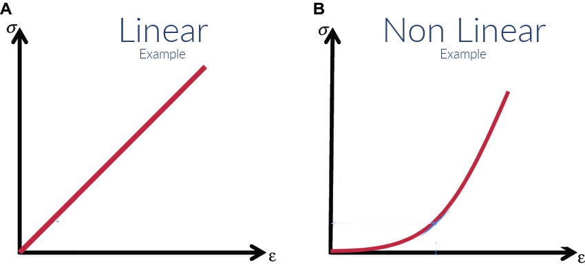 Linear vs Non Linear Learning - Senior Tuber