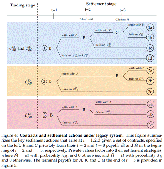 A diagram of a trading stage

AI-generated content may be incorrect.