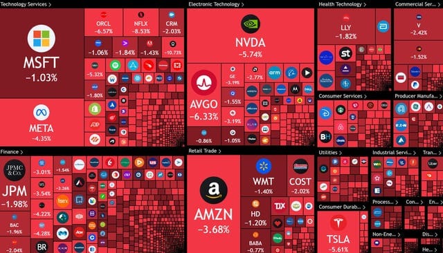 r/WallStreetElite - Trump has just said: Globalists are behind stock market sell off.