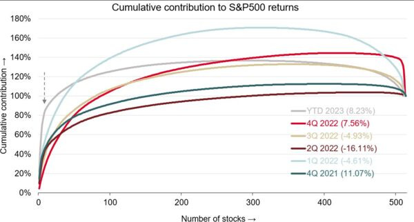 relates to The Slow Dance Between Markets and Central Banks